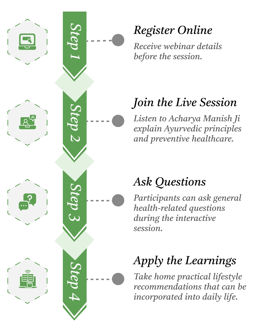 webinar journey