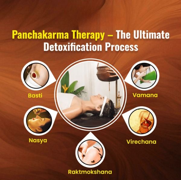 panchakarma