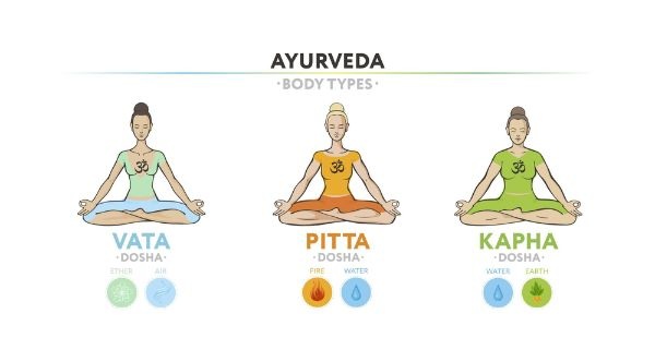 3 doshas